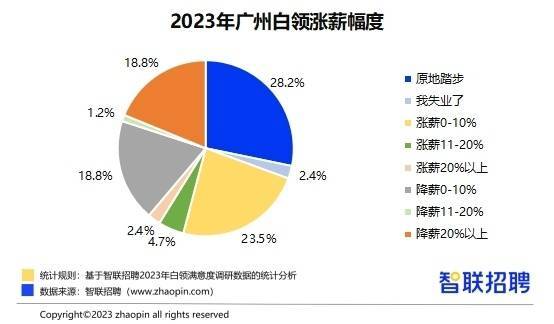 匈牙利2025年最低工资将上涨9%