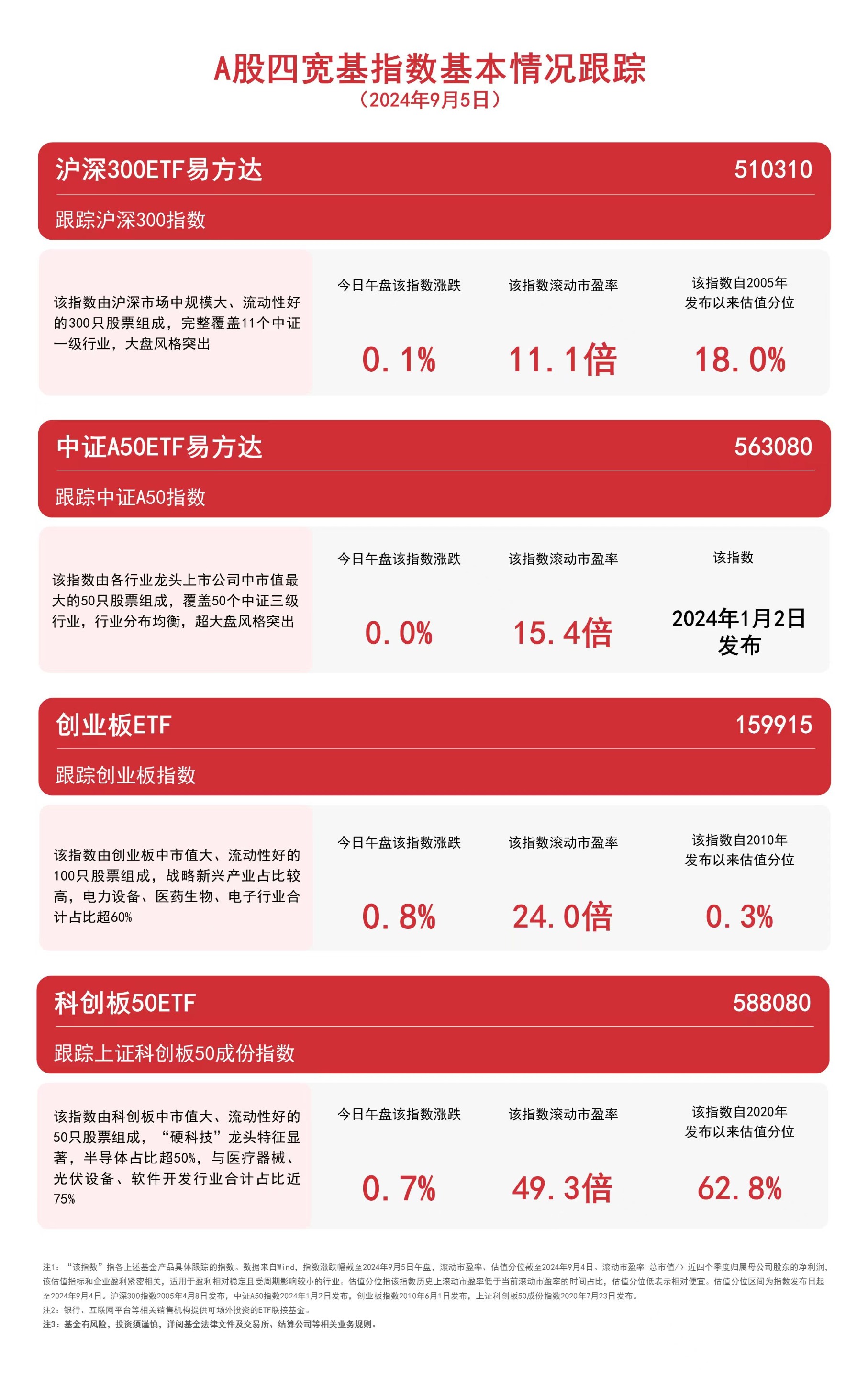 中证转债指数午盘跌0.14%