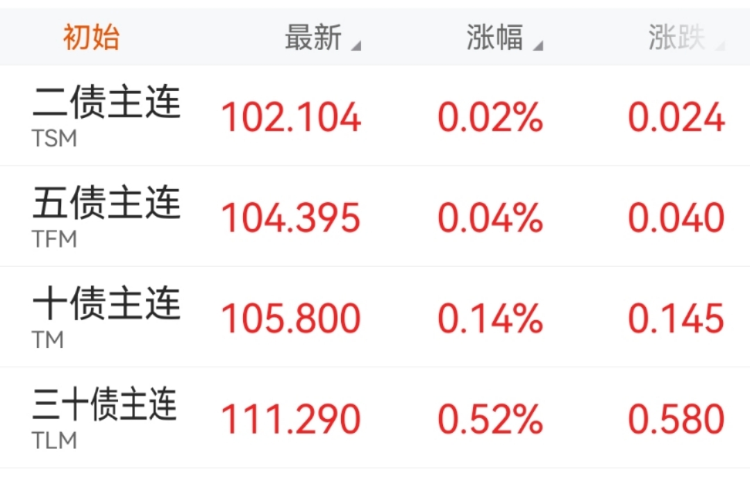 中证转债指数午盘跌0.14%