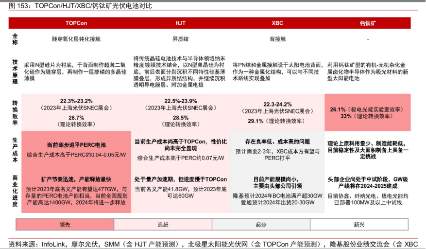 天合光能获得发明专利授权：“太阳能电池的制备方法和太阳能电池串”