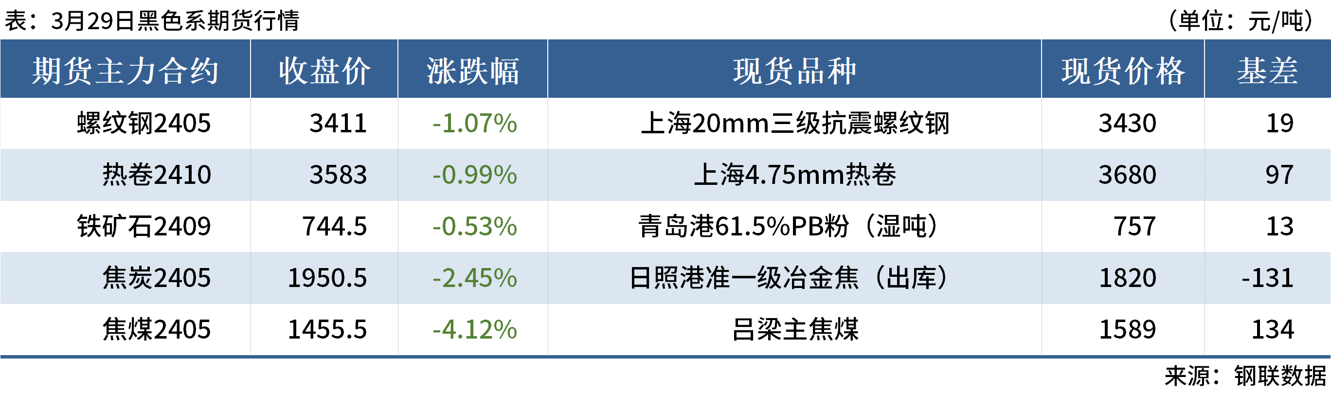 2024年12月4日成都盘螺报价最新价格多少钱