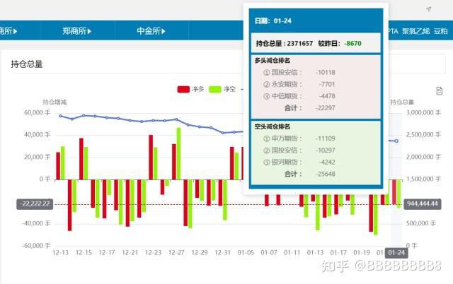 12月4日PTA期货持仓龙虎榜分析：多方离场情绪强于空方