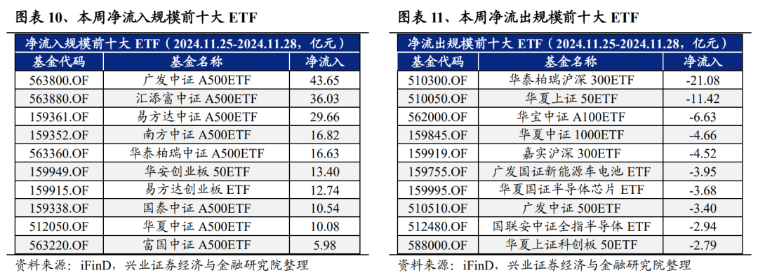 【ETF观察】12月3日股票指数ETF净流入9.71亿元