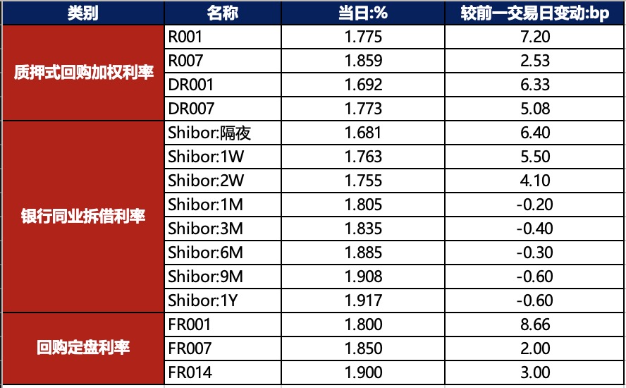 债市监管升级！时隔一年，交易商协会秘书处设立自律调查二部