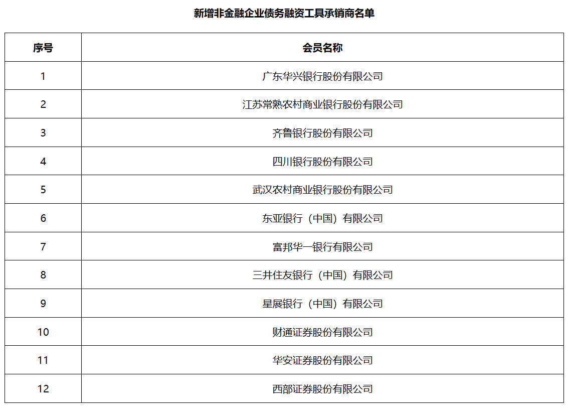 债市监管升级！时隔一年，交易商协会秘书处设立自律调查二部