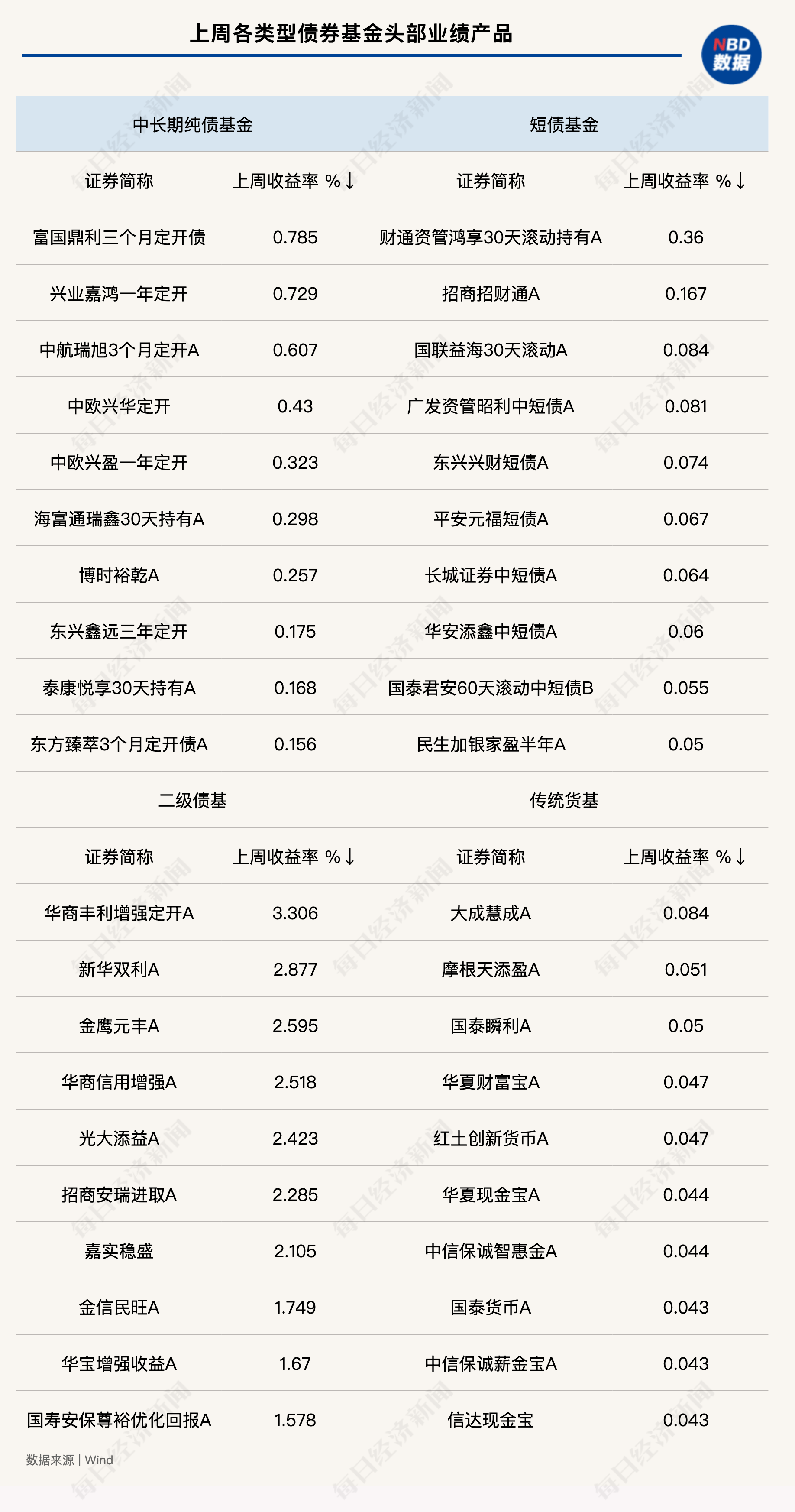 债市收盘|新华社发文提及破除“速度崇拜” 10、30年国债利率双双下行3bp