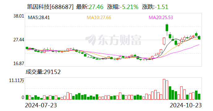 中银证券给予蓝晓科技买入评级，吸附分离材料营收占比不断提升，“基本仓”业务稳健发展