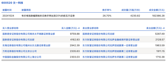 锐新科技龙虎榜：营业部净买入5851.54万元