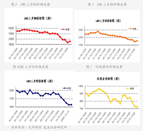 【库存】12月4日丁二烯港口库存29400吨