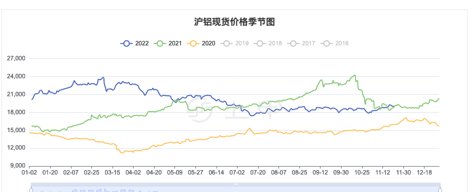 2024年12月5日1060铝板（华东）价格行情最新价格查询