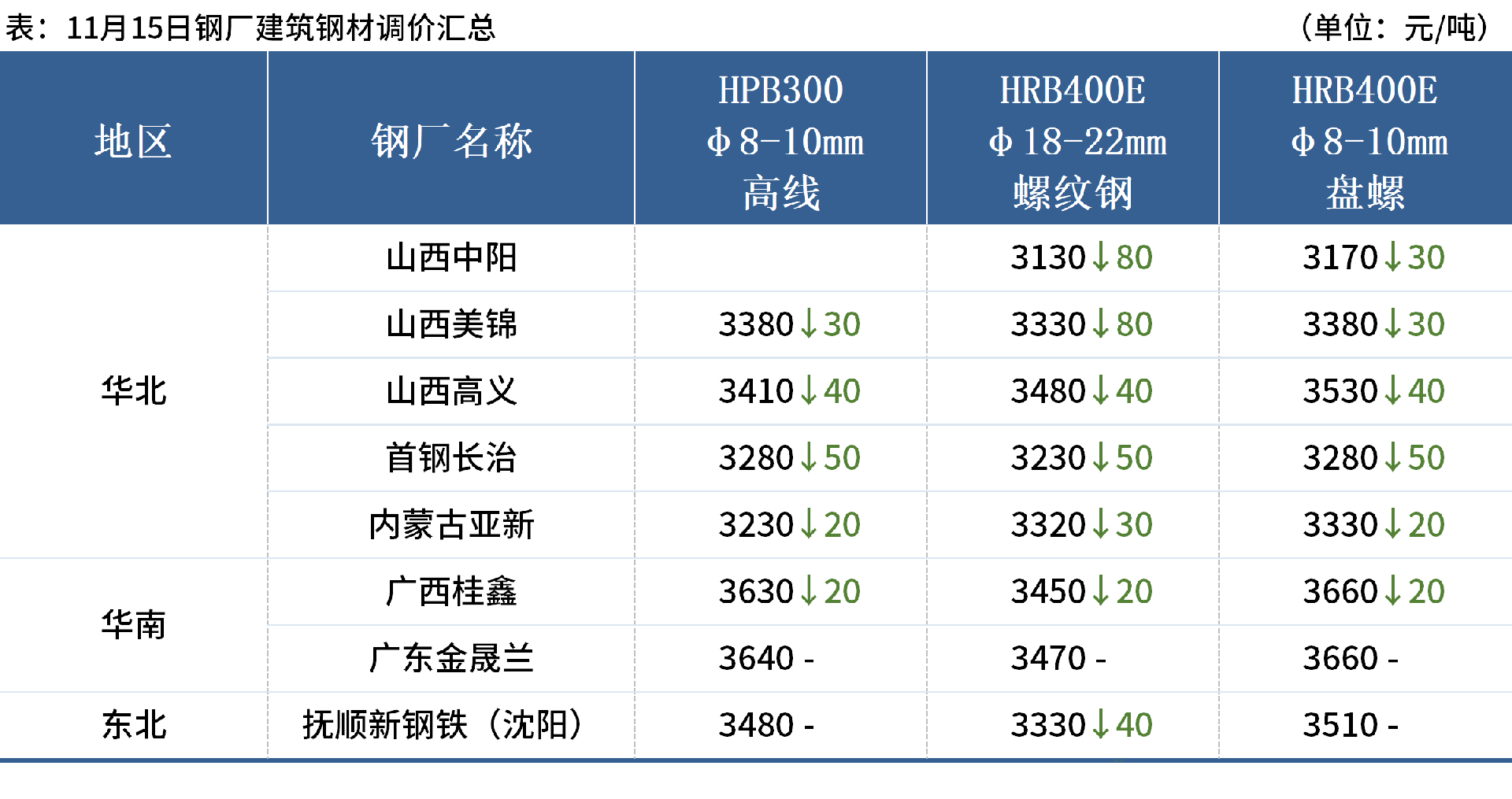 国内期货夜盘收盘 焦炭涨0.52%