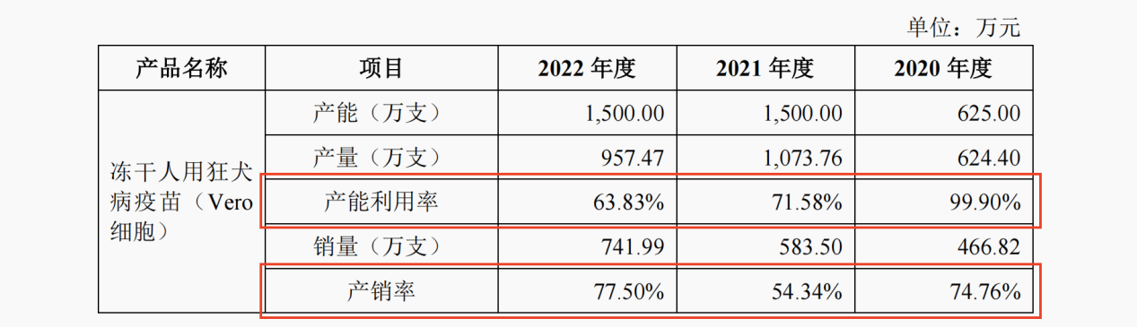 12月5日阔叶浆行业产能利用率为71.58%