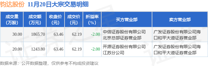 歌尔股份发生大宗交易 成交溢价率5.66%