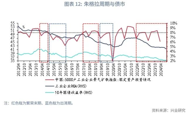 消化获利盘 债市开盘走低