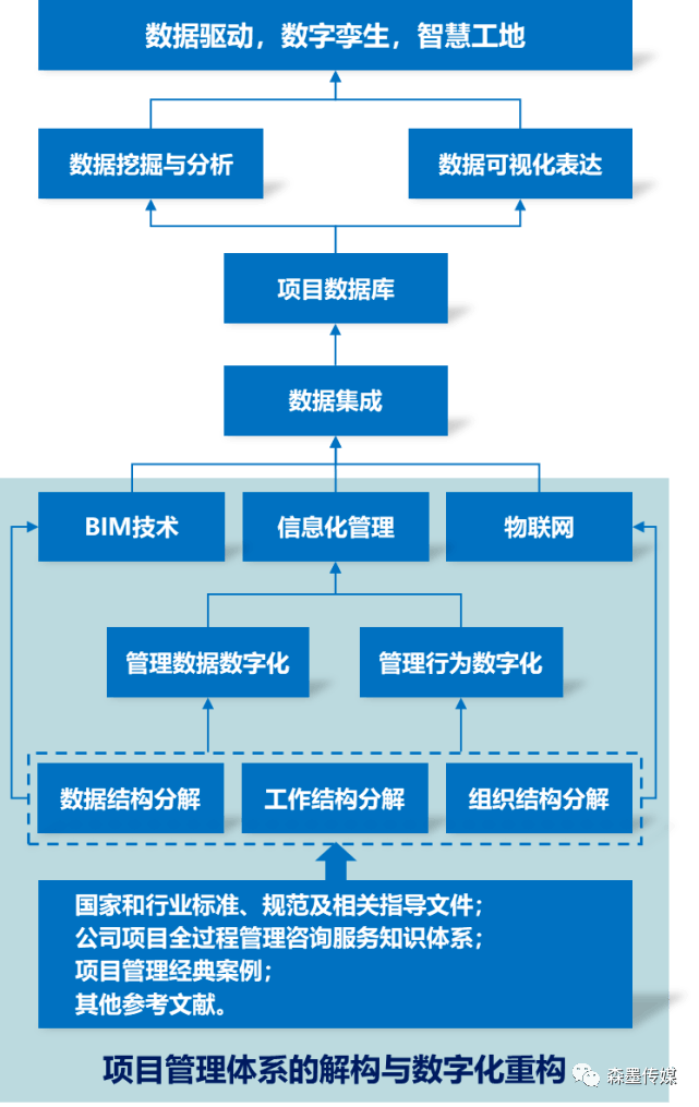 上海建工新注册《隧道段设备安装及BIM信息化管理系统V1.0》等2个项目的软件著作权