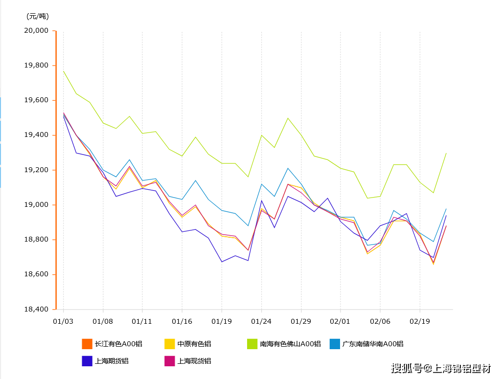 2024年12月5日DBP价格行情今日报价查询