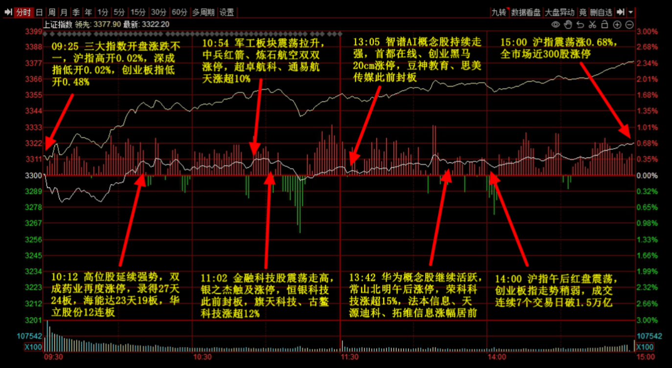 涨停潮！TMT赛道爆发