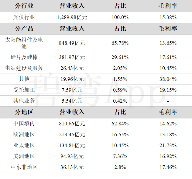 隆基绿能获得实用新型专利授权:“一种刮刀组件、浆料刮填装置及印刷设备”
