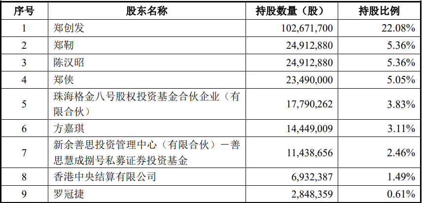 A股定增一览：6家公司披露定增进展