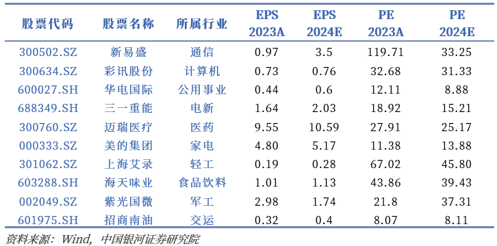 银河证券：科创政策持续发力，推动我国经济新旧动能转换有望超预期