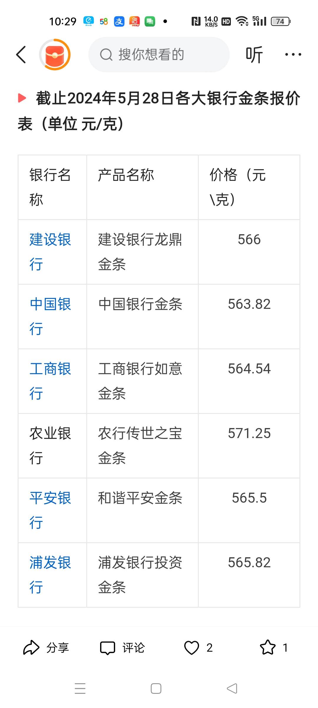 （2024年12月6日）黄金期货和comex黄金今日价格行情查询