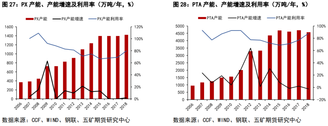 （2024年12月6日）今日PTA期货最新价格行情查询