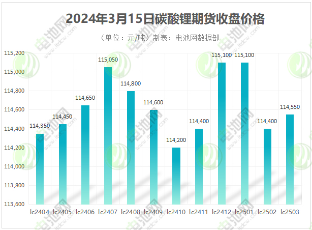 （2024年12月6日）今日天然橡胶期货最新价格行情查询