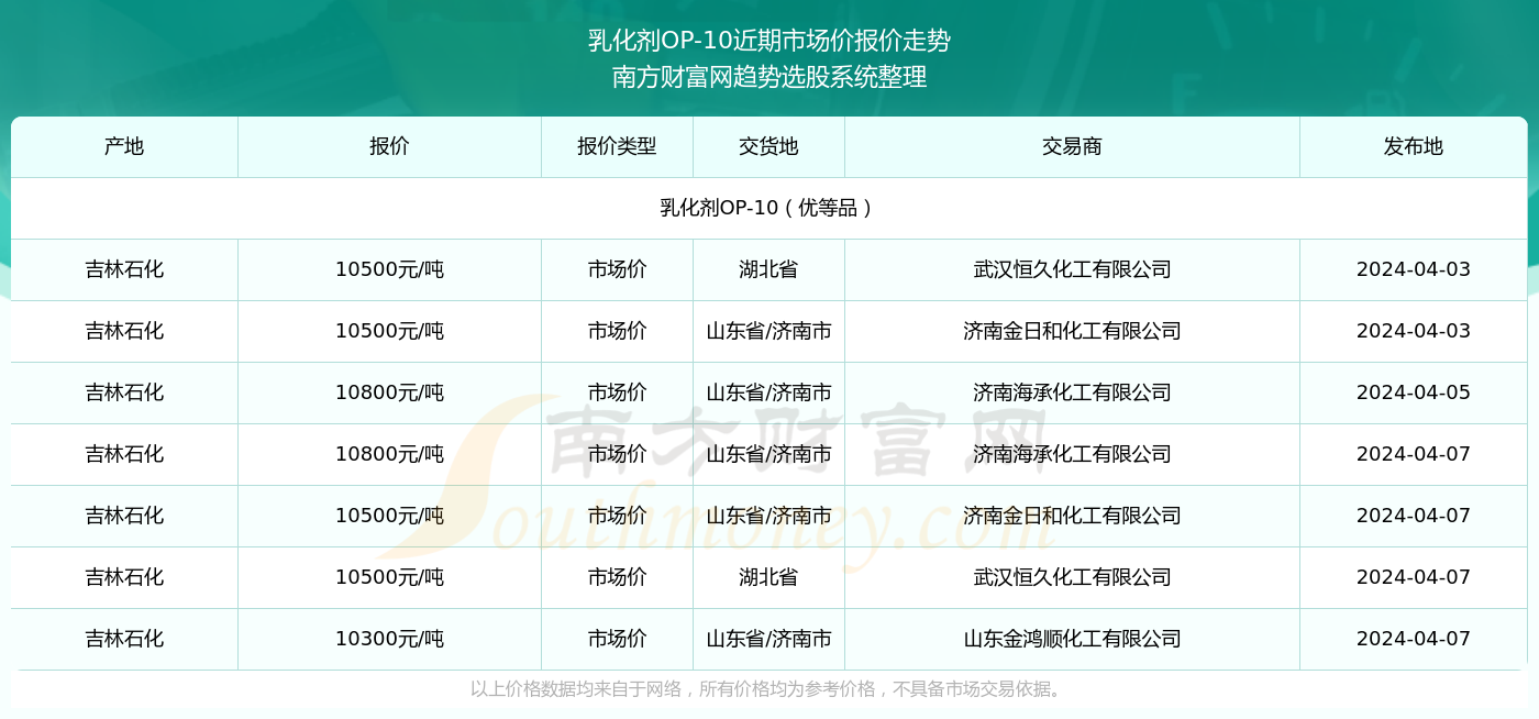 （2024年12月6日）今日天然橡胶期货最新价格行情查询