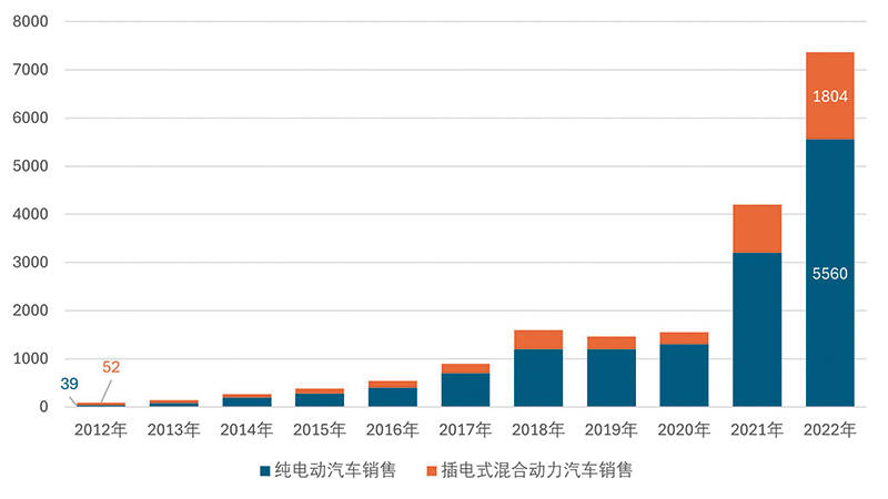 经合组织地区第三季度GDP增长0.5%，意大利持平