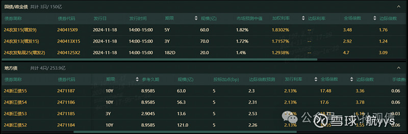 509亿！票面利率最低1.9%！持牌消金热衷发金融债