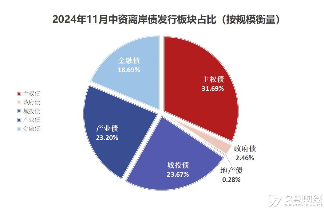 509亿！票面利率最低1.9%！持牌消金热衷发金融债