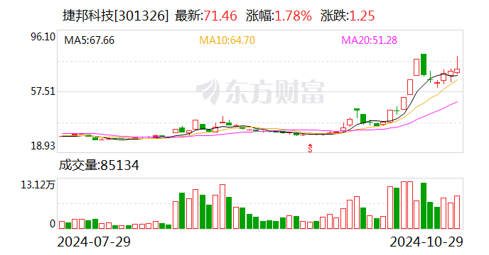 海普瑞：12月6日召开董事会会议