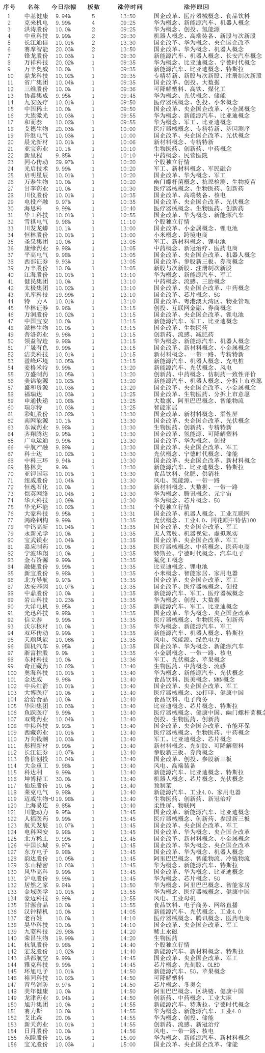 2024年12月6日日照普中板报价最新价格多少钱