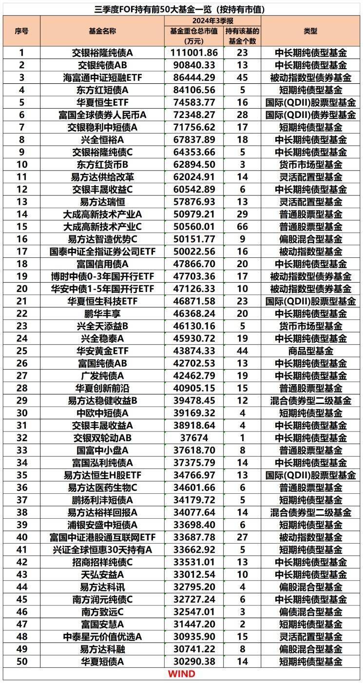 公募基金规模年内增长超11% 债基新发份额居首