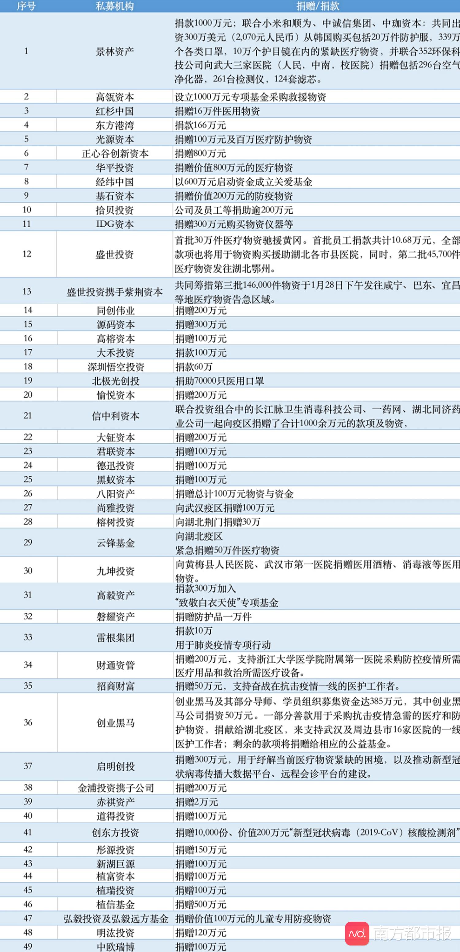 贡献超20%收益！互联网赛道“王者归来”？公募不惜跨界抢筹！