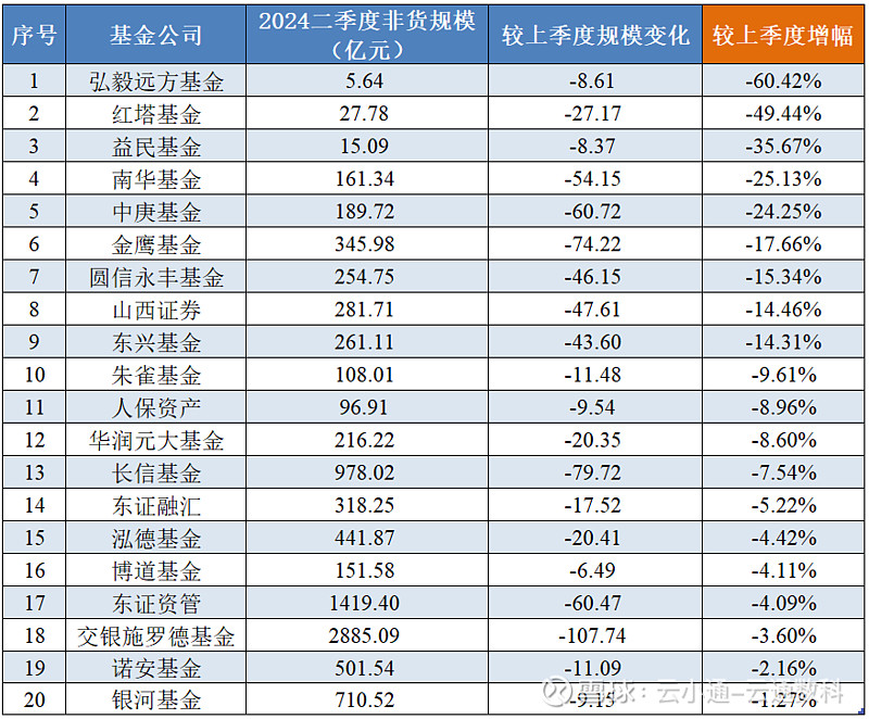 公募基金规模年内增长超11% 债基新发份额居首