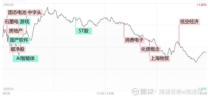 两市破净股数量达319只 （附股）