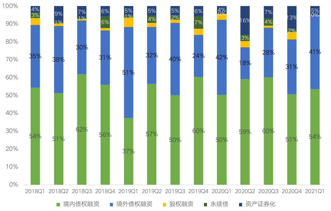 积极寻求债权融资“补血”,2024年保险发债规模超千亿元