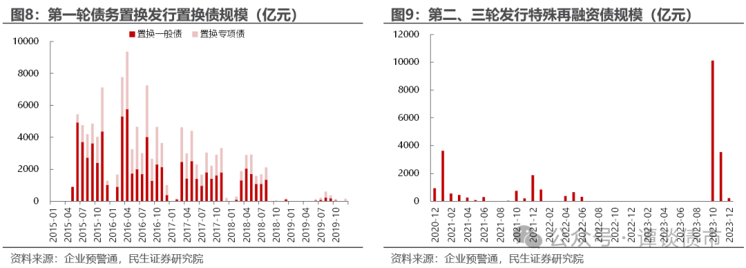 12月6日全国共发行9支地方政府债,共计1277.0亿元