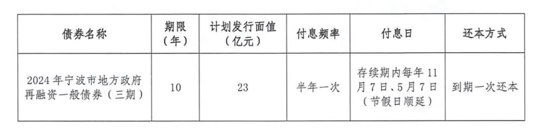 12月6日全国共发行9支地方政府债,共计1277.0亿元