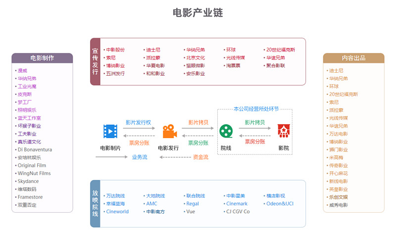 上海最新发布，先导产业大利好！