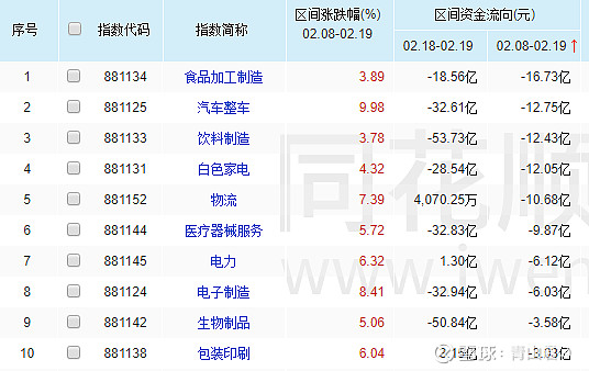 机械设备行业今日净流出资金72.39亿元,利欧股份等17股净流出资金超亿元