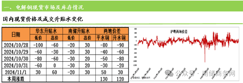 年末铜供需双弱 铜期货主力连续2周K线收阳