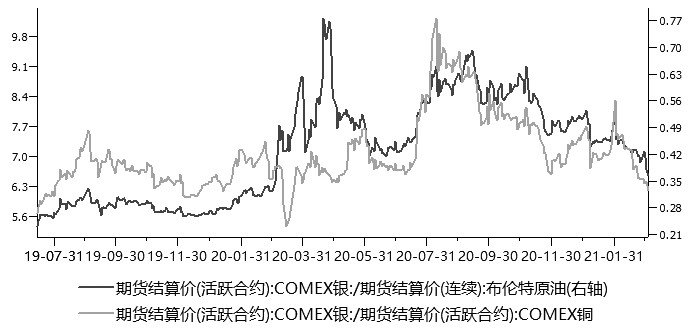 年末铜供需双弱 铜期货主力连续2周K线收阳