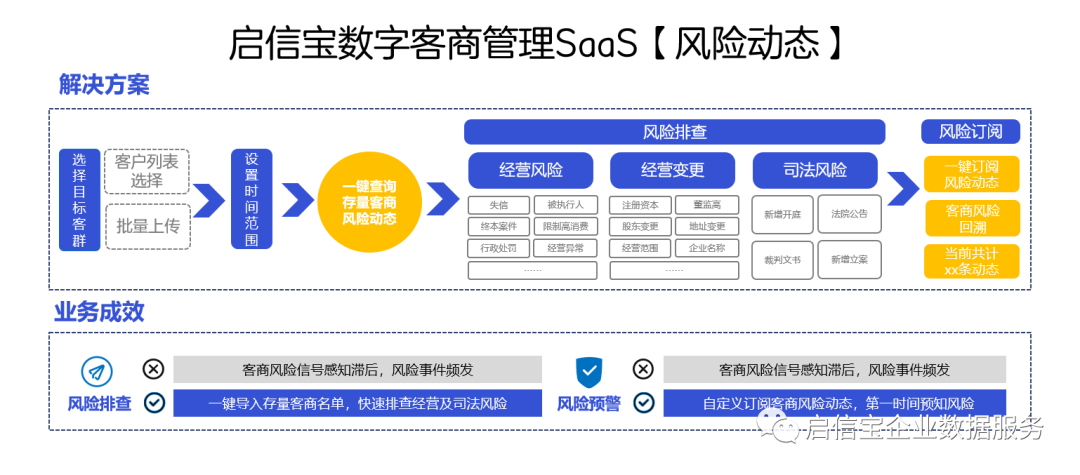 中资离岸债风控周报：一级市场发行再现高票息债 二级市场全线走强