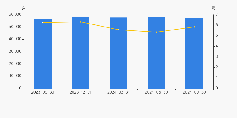 天富能源:拟3.66亿元购买中天飞驰、中天荣聚100%股权