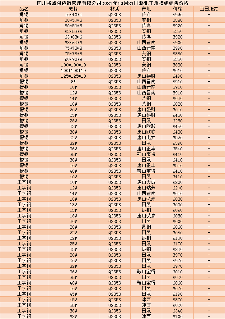 2024年12月8日马来酸酐价格行情最新价格查询