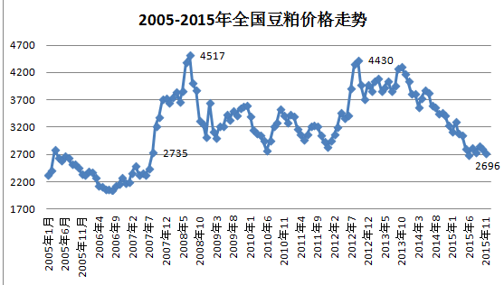 2024年12月8日马来酸酐价格行情最新价格查询