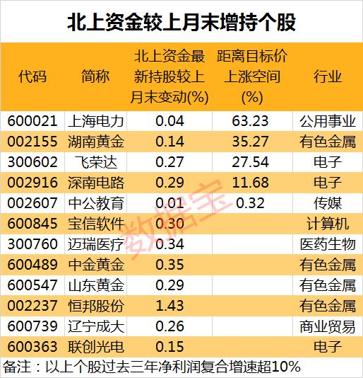 统一股份龙虎榜数据（12月6日）