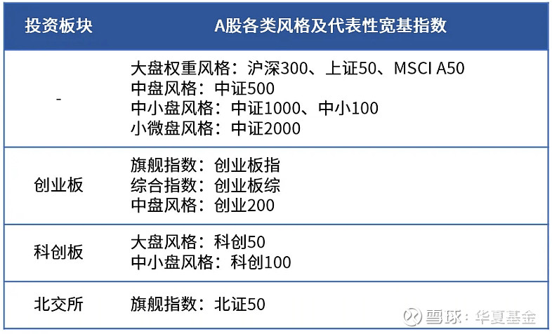 又一宽基指数火了！六大基金公司集体布局